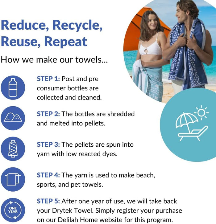 Steps on how Delilah home makes their towels