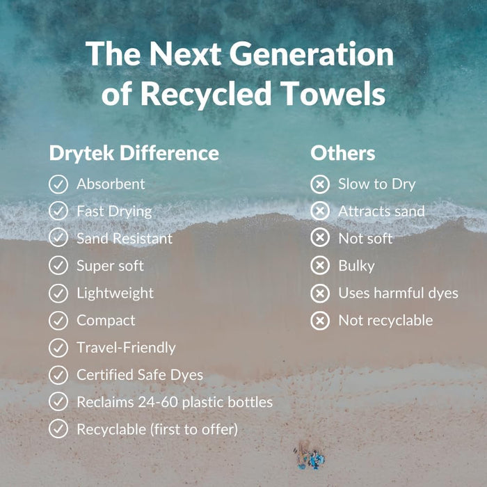 Description talking about the different between Delilah home towels compared to others with beach and ocean as the background