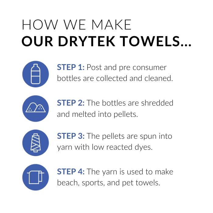 Process chart for making Drytek towels with icons and text on a white background