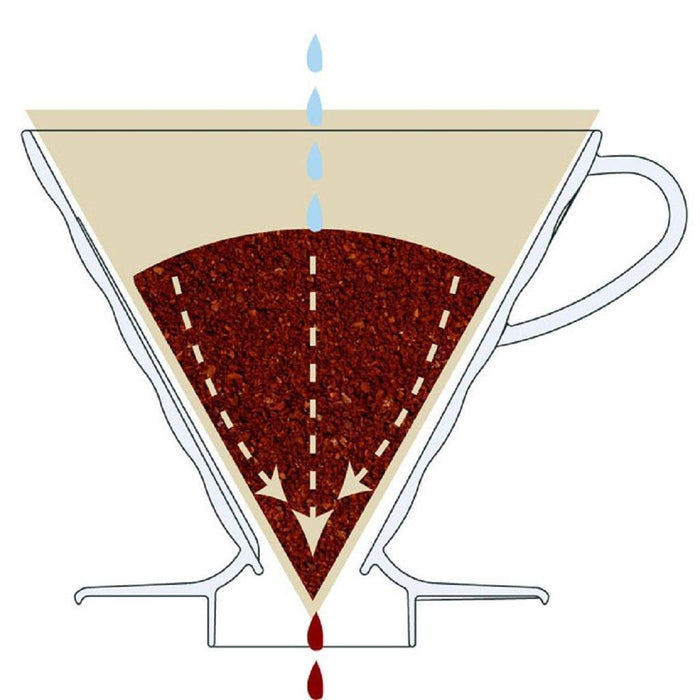 Diagram of how a dripper works displayed on a white background