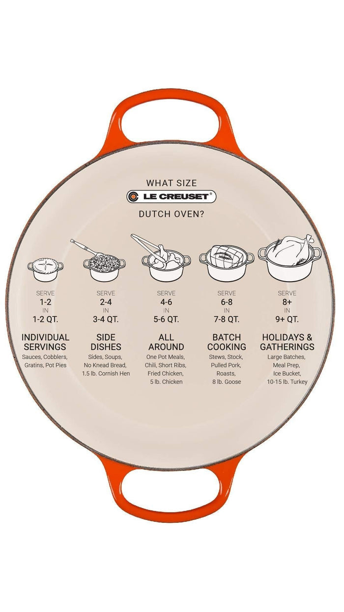Top view of Le Creuset Signature Round Dutch Oven with description of what size Dutch oven can make what food displayed on a white background