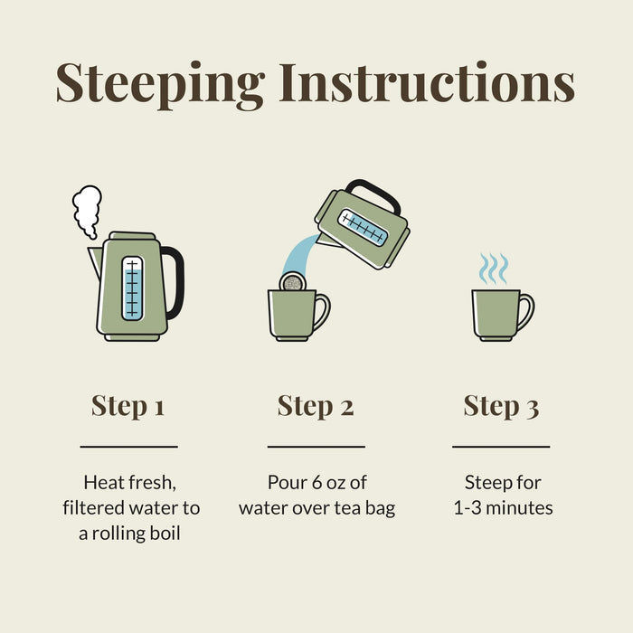 Steeping instructions for tea with illustrations and text on a white background