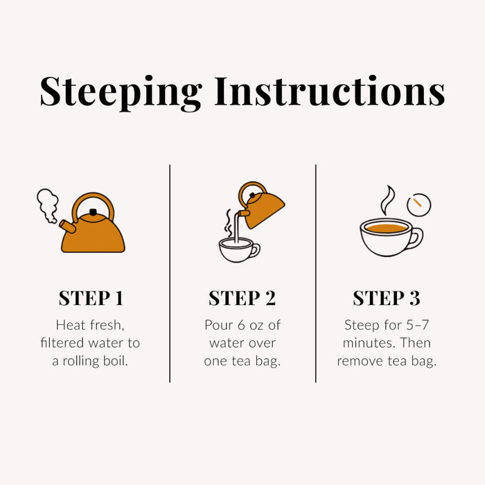 Steeping instructions with descriptions and images