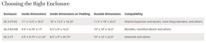 Types of Enclosure with the Inside, Inside with Padding, and Outside dimensions and what they are are compatible with