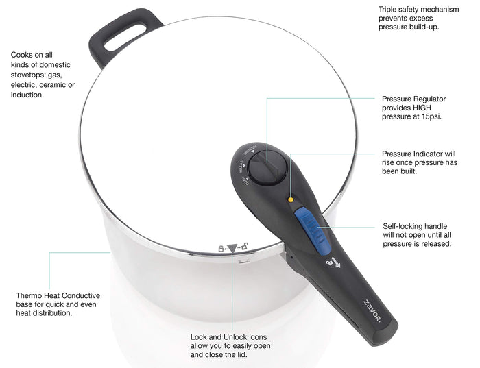 Pressure cooker with labeled features on a white background